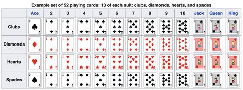 how many aces in a deck of 52